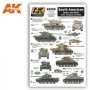 AK-809 AK Interactive South American Tanks And AFVs Chile, Paraguay And Cuba