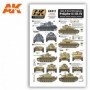 AK-812 AK Interactive Axis n East European Pzkpfw II/III/IV